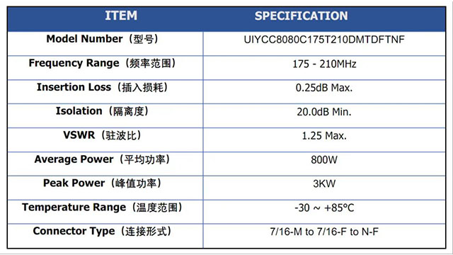 UIYCC