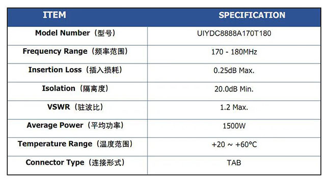 UIYDC